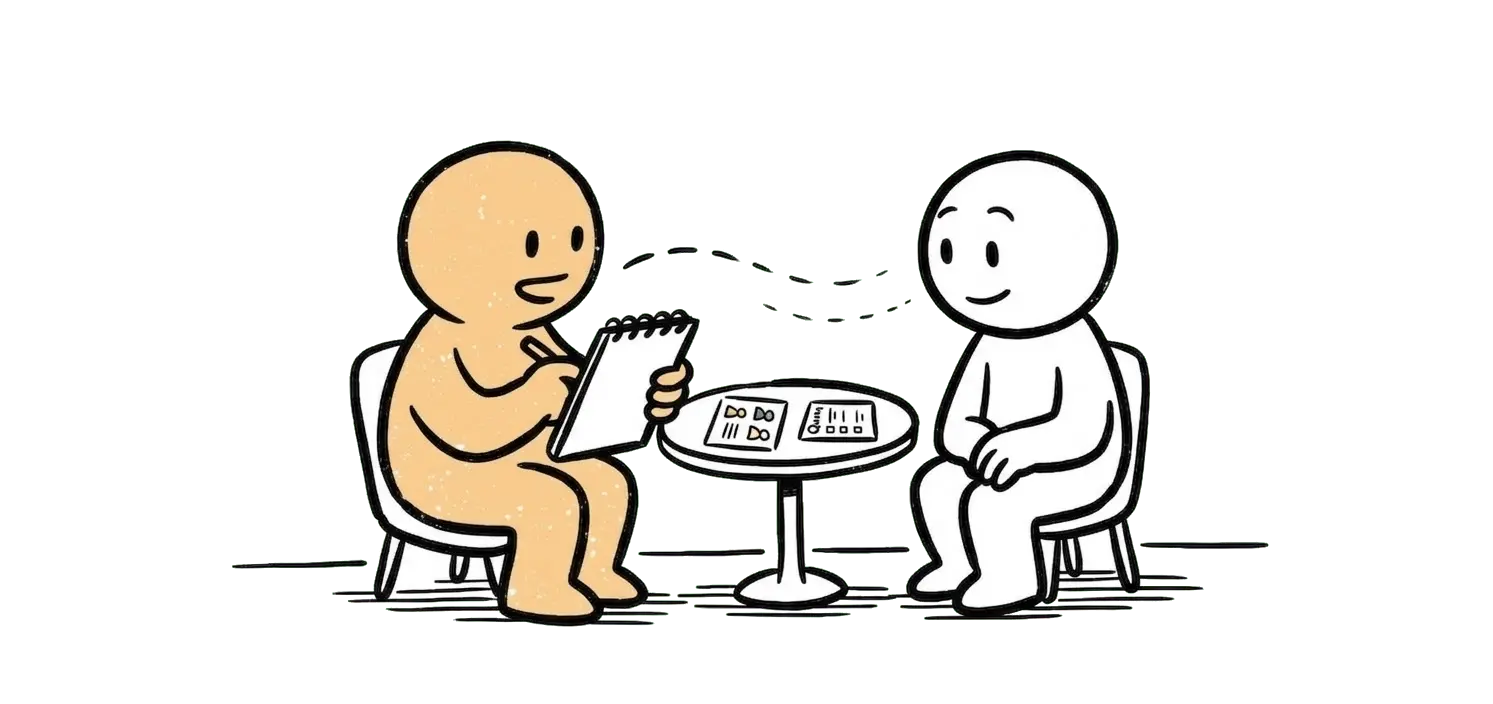 A diagram showing a user research process with connected steps